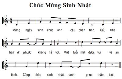 CHÚC MỪNG SINH NHẬT